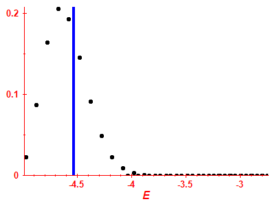 Strength function